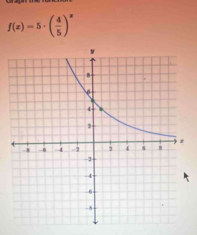 f(x)=5· ( 4/5 )^x