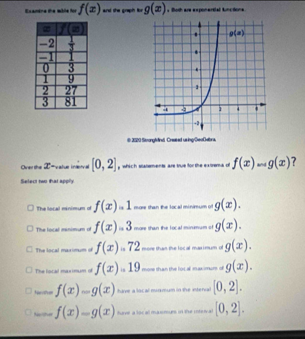 Examine the table for f(x) and the graph for g(x) ,Both areexponential functions.
@ 2020 StrongMind, Created us ing GeoGebra.
Over the æ-value interval [0,2] which statements are true for the extrema of f(x) and g(x) ?
Select two that apply
The local minimum of f(x)=1 more than the local minimum of g(x).
The local minimum of f(x)=3 more than the local minimum of g(x).
The local maximum of f(x)=72 more than the local maximum of g(x).
The local maximum of f(x)=19 more than the local maximum of g(x).
Neither f(x)_maxg(x) have a local minimum in the interval [0,2].
Noither f(x)=g(x) have a local maximum in the interval [0,2].