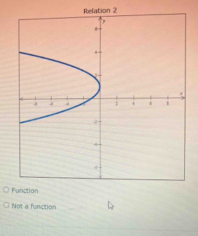 elation 2
Not a function