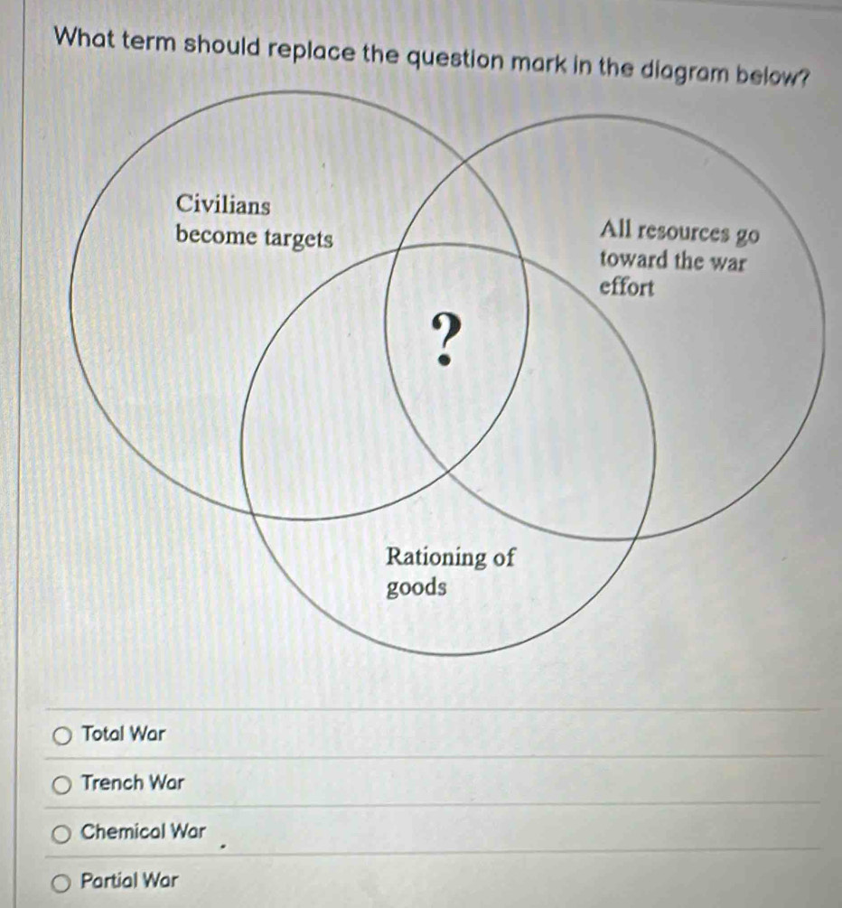 Solved: What term should replace the question mark in the diagram Total ...
