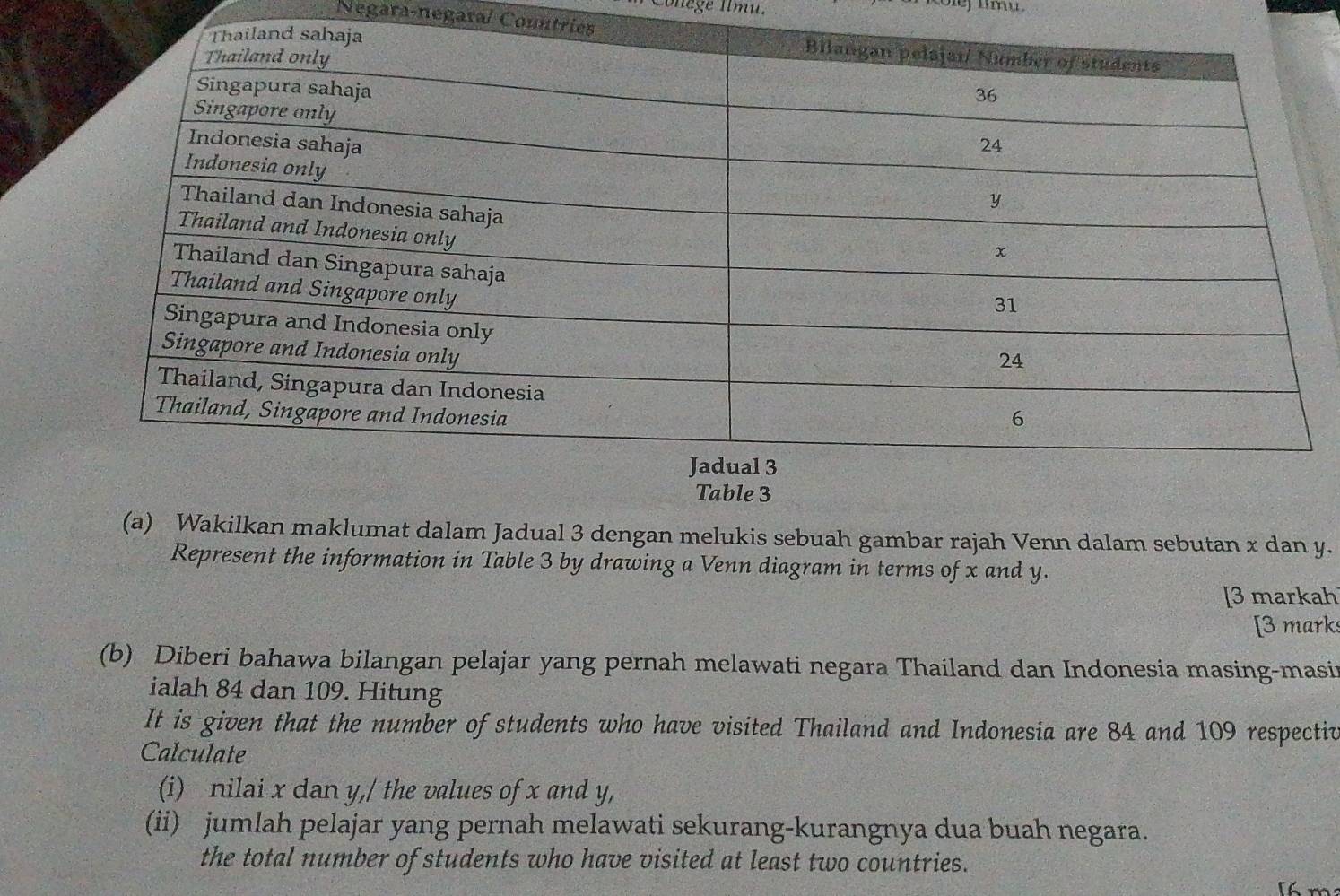 Conège Ilmu. 
Negara-negaral Countries 
(a) Wakilkan maklumat dalam Jadual 3 dengan melukis sebuah gambar rajah Venn dalam sebutan x dan y. 
Represent the information in Table 3 by drawing a Venn diagram in terms of x and y. 
[3 markah 
[3 marks 
(b) Diberi bahawa bilangan pelajar yang pernah melawati negara Thailand dan Indonesia masing-masin 
ialah 84 dan 109. Hitung 
It is given that the number of students who have visited Thailand and Indonesia are 84 and 109 respectiv 
Calculate 
(i) nilai x dan y,/ the values of x and y, 
(ii) jumlah pelajar yang pernah melawati sekurang-kurangnya dua buah negara. 
the total number of students who have visited at least two countries.
m