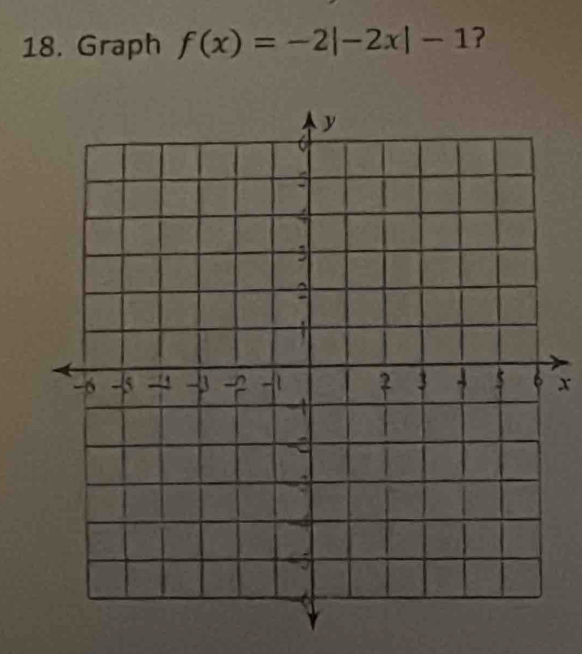 Graph f(x)=-2|-2x|-1 ?
x