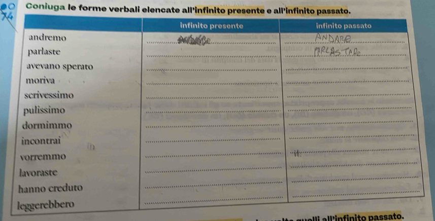 Coniuga le forme verbali elencate all'infinito presente e all'infinito passato. 
l infinito passato.