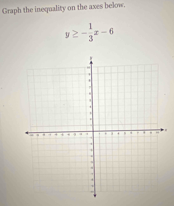 Graph the inequality on the axes below.
y≥ - 1/3 x-6
x