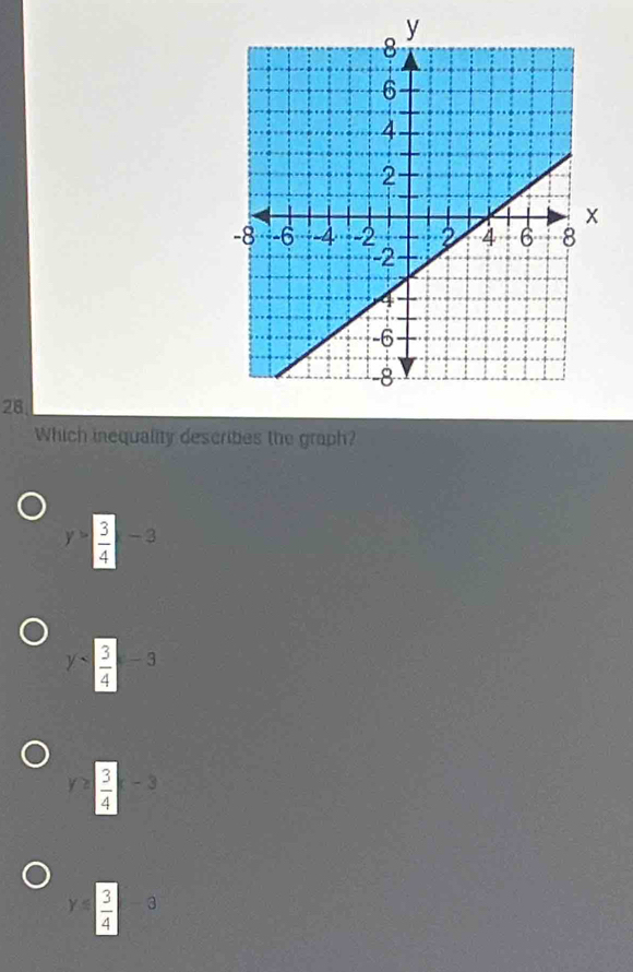 Which inequality describes the graph?
y= 3/4 -3
y
y≥slant  3/4 -3
y≤  3/4 -3