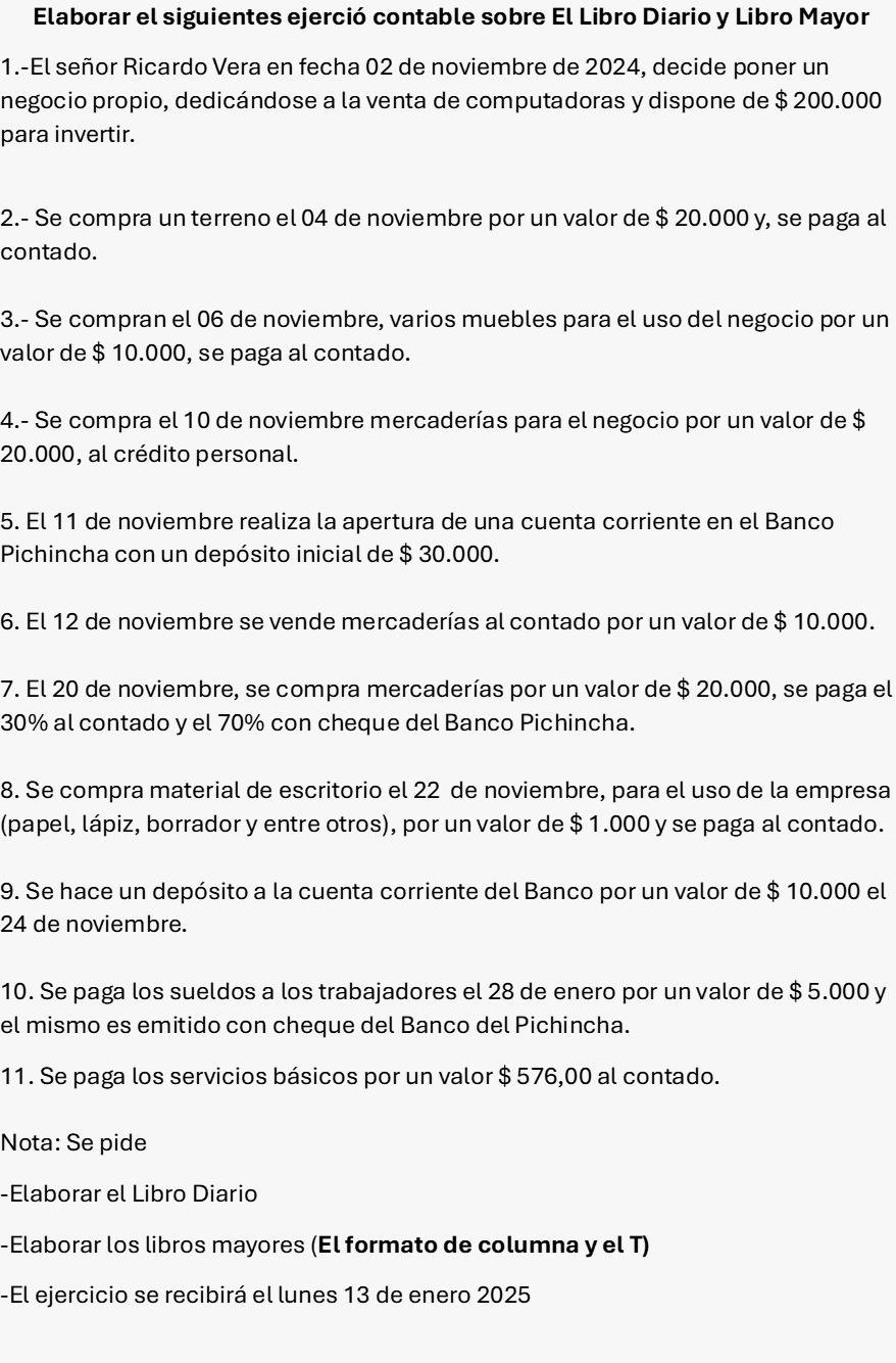 Elaborar el siguientes ejerció contable sobre El Libro Diario y Libro Mayor
1.-El señor Ricardo Vera en fecha 02 de noviembre de 2024, decide poner un
negocio propio, dedicándose a la venta de computadoras y dispone de $ 200.000
para invertir.
2.- Se compra un terreno el 04 de noviembre por un valor de $ 20.000 y, se paga al
contado.
3.- Se compran el 06 de noviembre, varios muebles para el uso del negocio por un
valor de $ 10.000, se paga al contado.
4.- Se compra el 10 de noviembre mercaderías para el negocio por un valor de $
20.000, al crédito personal.
5. El 11 de noviembre realiza la apertura de una cuenta corriente en el Banco
Pichincha con un depósito inicial de $ 30.000.
6. El 12 de noviembre se vende mercaderías al contado por un valor de $ 10.000.
7. El 20 de noviembre, se compra mercaderías por un valor de $ 20.000, se paga el
30% al contado y el 70% con cheque del Banco Pichincha.
8. Se compra material de escritorio el 22 de noviembre, para el uso de la empresa
(papel, lápiz, borrador y entre otros), por un valor de $ 1.000 y se paga al contado.
9. Se hace un depósito a la cuenta corriente del Banco por un valor de $ 10.000 el
24 de noviembre.
10. Se paga los sueldos a los trabajadores el 28 de enero por un valor de $ 5.000 y
el mismo es emitido con cheque del Banco del Pichincha.
11. Se paga los servicios básicos por un valor $ 576,00 al contado.
Nota: Se pide
-Elaborar el Libro Diario
-Elaborar los libros mayores (El formato de columna y el T)
-El ejercicio se recibirá el lunes 13 de enero 2025