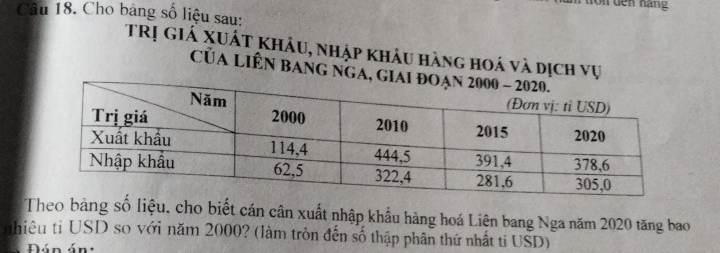 tron dến hang 
Câu 18. Cho bảng số liệu sau: 
Trị giá Xuất khẩu, nhập khảu hàng hoá và dịch vụ 
CủA LIÊN BAng ngA, 
Theo bảng số liệu, cho biết cán cân xuất nhập khẩu hàng hoá Liên bang Nga năm 2020 tăng bao 
nhiêu ti USD so với năm 2000? (làm tròn đến số thập phân thứ nhất ti USD) 
Đán án: