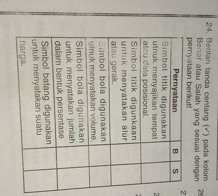 Berilan tanda centang (√) pada kolom 
Benar atau Salah yang sesuai dengan 26
pernyataan berikut! 
2
2