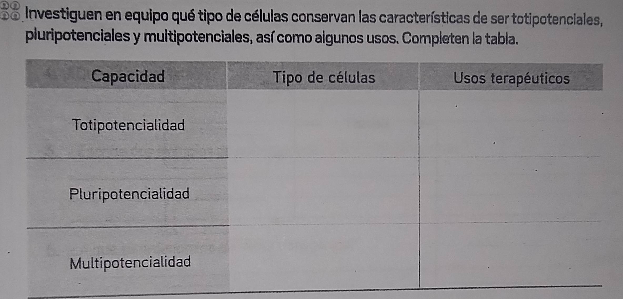 Investiguen en equipo qué tipo de células conservan las características de ser totipotenciales, 
pluripotenciales y multipotenciales, así como algunos usos. Completen la tabla.