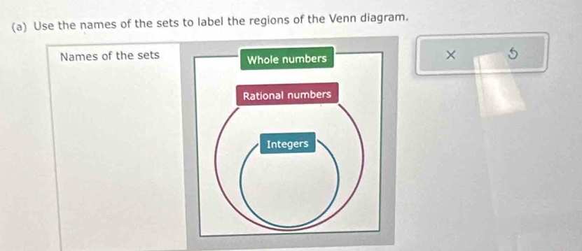 Use the names of the sets to label the regions of the Venn diagram. 
Names of the sets 
× 5