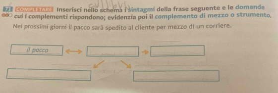 COMPLETARE Inserisci nello schema i sintagmi della frase seguente e le domande 
© cui i complementi rispondono; evidenzia poi il complemento di mezzo o strumento. 
Nei prossimi giorni il pacco sarà spedito al cliente per mezzo di un corriere. 
_il pacco 
_ 
_ 
_ 
_ 
_ 
_ 
_