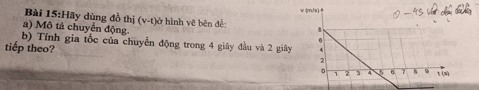 Hãy dùng đồ thị (v-t) ở hình vẽ bên để: 
a) Mô tả chuyển động.
b) Tính gia tốc của chuyển động trong 4 giây đầu và 2 giây
tiếp theo?