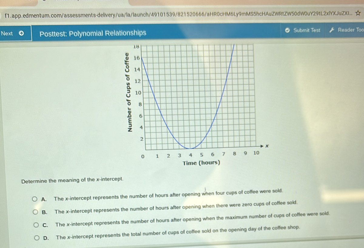 f1.app.edmentum.com/assessments-delivery/ua/la/launch/49101539/821520666/aHR0cHM6Ly9mMS5hcHAuZWRtZW50dW0uY29tL2xlYXJuZXI.. ☆
Submit Test
Next Posttest: Polynomial Relationships Reader Too
Time (hours)
Determine the meaning of the x-intercept.
A. The x-intercept represents the number of hours after opening when four cups of coffee were sold.
B. The x-intercept represents the number of hours after opening when there were zero cups of coffee sold.
C. The x-intercept represents the number of hours after opening when the maximum number of cups of coffee were sold.
D. The x-intercept represents the total number of cups of coffee sold on the opening day of the coffee shop.