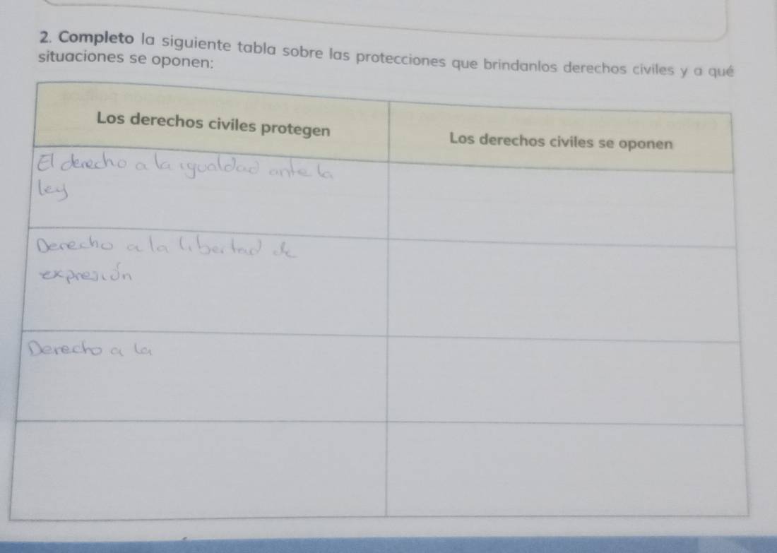 Completo la siguiente tabla sobre las protecciones que brin 
situaciones se oponen: