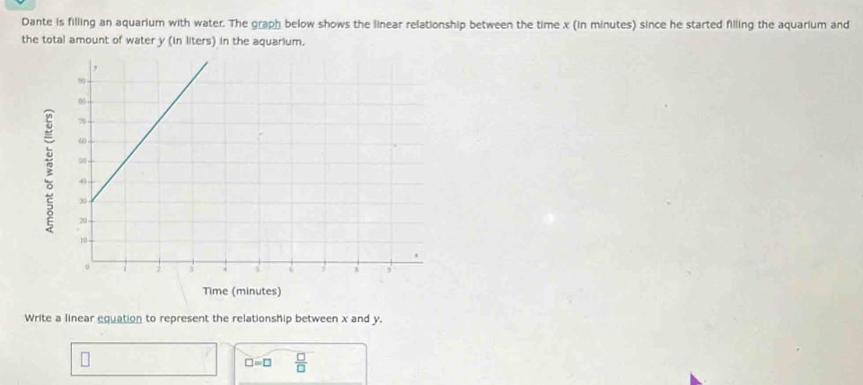 Dante is filling an aquarium with water. The graph below shows the linear relationship between the time x (in minutes) since he started filling the aquarium and 
the total amount of water y (in liters) in the aquarium. 
Time (minutes) 
Write a linear equation to represent the relationship between x and y.
□ =□  □ /□  