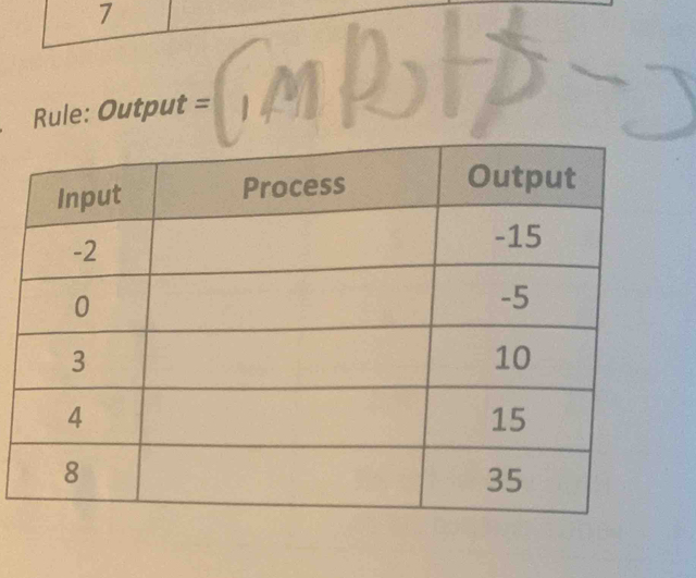 Rule: Output =