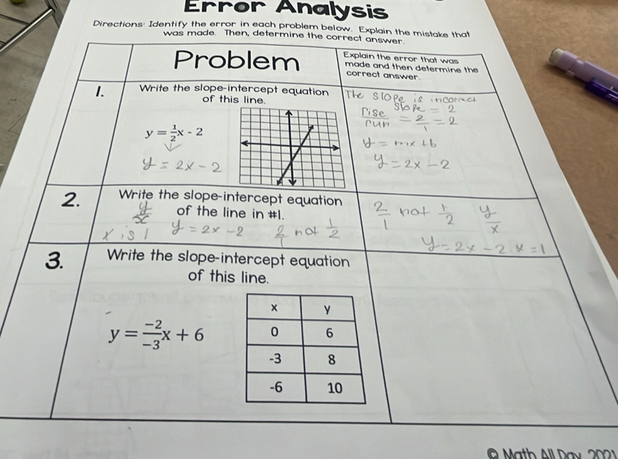 Error Analysis
Directions: Identify the error in each problem below. Explain the mistake 
was made. Then, deter
Math All Day 2021