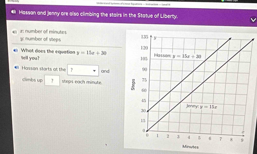 a H Ready Understand Systems of Linear Equations — Instruction — Level H
Hassan and Jenny are also climbing the stairs in the Statue of Liberty.
number of minutes
y: number of steps
What does the equation y=15x+30
tell you? 
Hassan starts at the ？ and
climbs up ？ steps each minute.