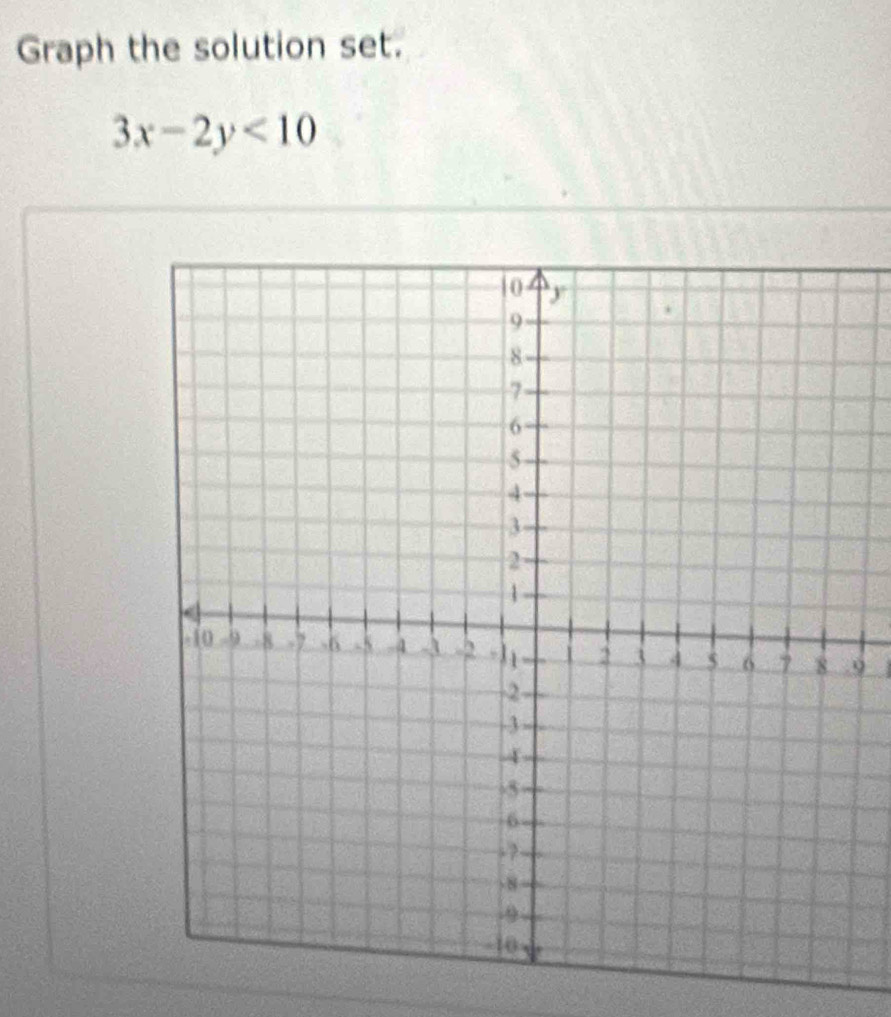 Graph the solution set.
3x-2y<10</tex>