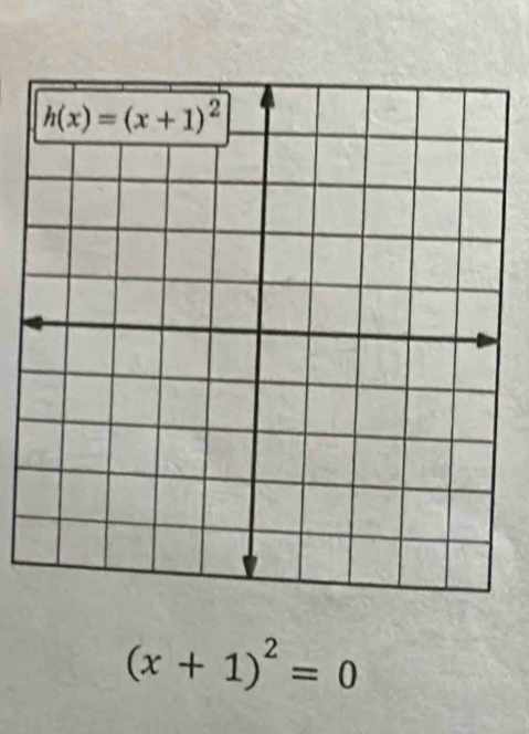 (x+1)^2=0