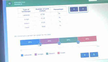 Quetion t
× 5
(b) Construct a pencent bai graph for the Sata
25% 25%
25% 25%
4
Lakeside Jungle Desert Coast
× 5