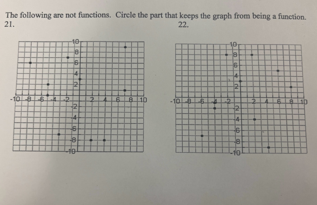 The following are not functions. Circle the part that keeps the graph from being a function. 
21. 22.