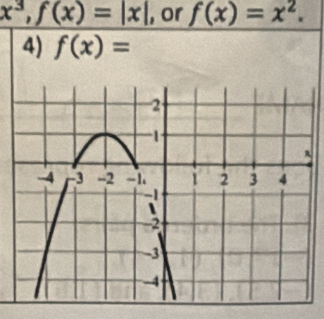 x^3, f(x)=|x| , or f(x)=x^2. 
4) f(x)=