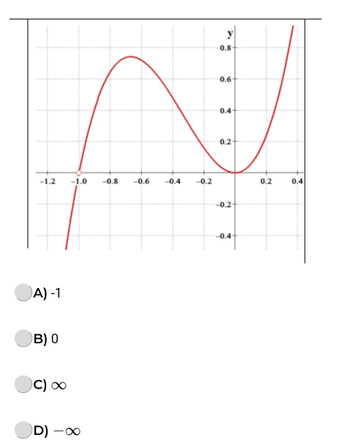 A) -1
B) 0
C) ∞
D) -∞