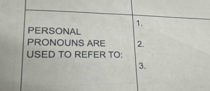 PERSONAL 
PRONOUNS ARE 2. 
USED TO REFER TO: 
3.