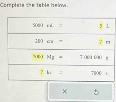 Complete the table below.
× 5