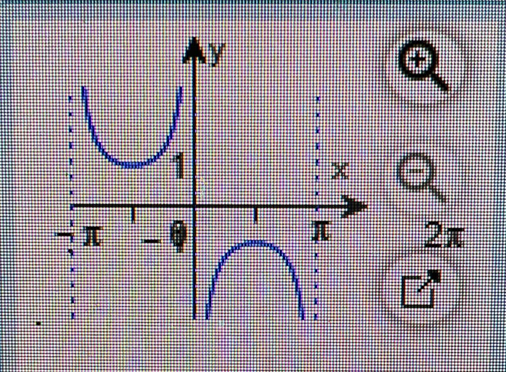 a
2π