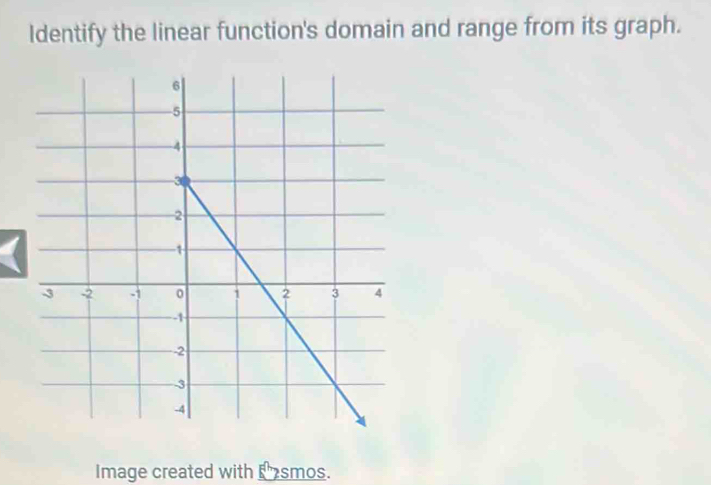 Identify the linear function's domain and range from its graph. 
Image created with E2smos.