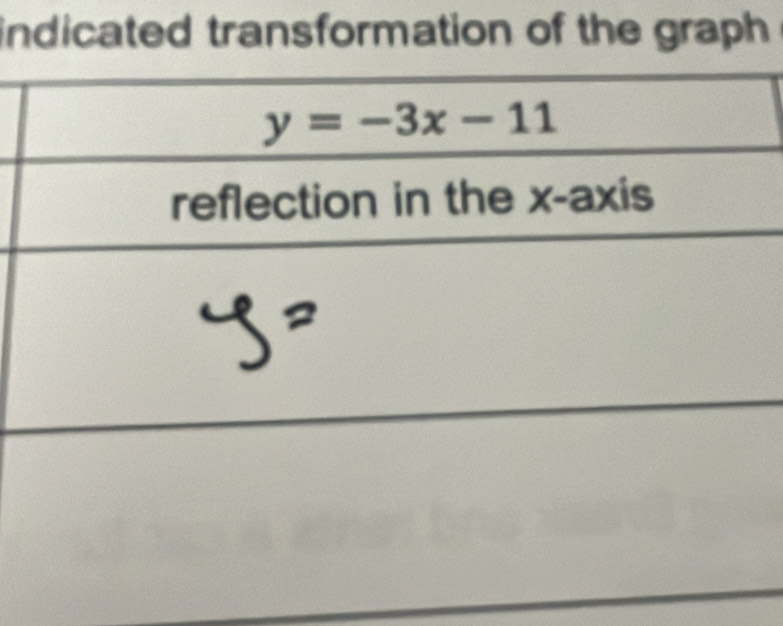 indicated transformation of the graph .