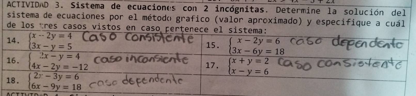 ACTIVIDAD 3. Sistema de ecuaciones con 2 incógnitas. Determine la solución del 
sistema de ecuaciones por el método grafico (valor aproximado) y especifique a cuál 
de los tres casos vistos en caso pertenece el sistema: 
14. beginarrayl x-2y=4 3x-y=5endarray. 15. beginarrayl x-2y=6 3x-6y=18endarray.
16. beginarrayl 2x-y=4 4x-2y=-12endarray.
17. beginarrayl x+y=2 x-y=6endarray.
18 . beginarrayl 2x-3y=6 6x-9y=18endarray.