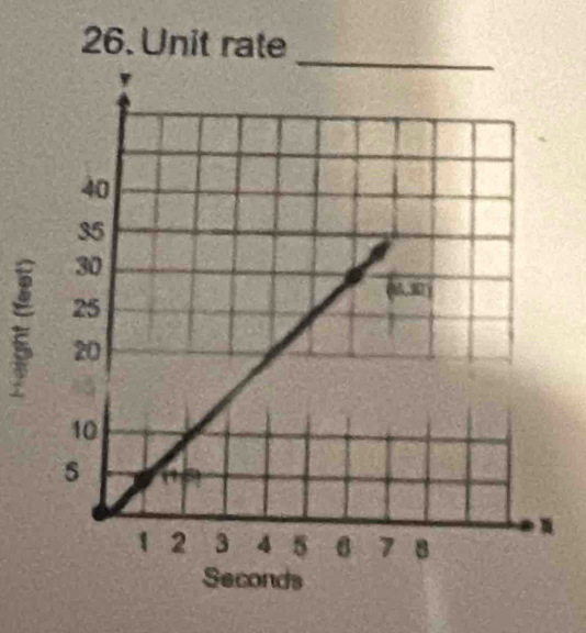 Unit rate
Seconds