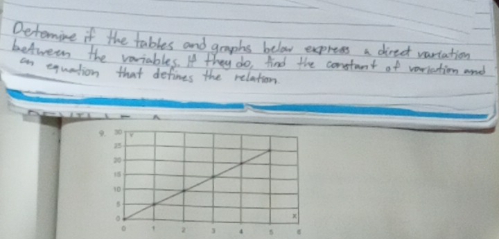 Detomine if the tables and graphs below express a direct variation 
between the variables. I they do, find the constant of variantion and 
an equation that defines the relation.