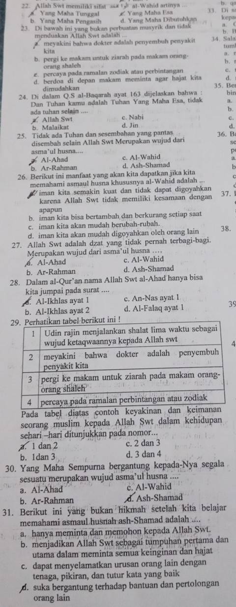 Allah Swt memiliki sifat sax t  al-Wahid artinya 33. Di u b. q
a. Yang Maha Tunggal £ Yang Maha Esa kepa
b. Yang Maha Pengasih d. Yang Maha Dibutuhkan
23. Di bawah ini yang bukan perbuatan musyrik dan tidak a. C b. B
menduakan Allah Swt adalah .... meyakini bahwa dokter adalah penyembuh penyakit 34. Sala
kita tuml
b. pergi ke makam untuk ziarah pada makam orang- a. r
orang shalch b. r
£. percaya pada ramalan zodiak atau perbintangan c.
d. berdoa di depan makam meminta agar hajat kita 《
dimudahkan 35. Be
24. Di dalam Q.S al-Baqarah ayat 163 dijelaskan bahwa : bin
Dan Tuhan kamu adalah Tuhan Yang Maha Esa, tidak a.
ada tuhan selain .... b.
Allah Swt c. Nabi
c.
b. Malaikat d. Jin d.
25. Tidak ada Tuhan dan sesembahan yang pantas 36. B
disembah selain Allah Swt Merupakan wujud dari sc
asma’ul husna.... p
Al-Ahad c. Al-Wahid
a
b. Ar-Rahman d. Ash-Shamad
b
26. Berikut ini manfaat yang akan kita dapatkan jika kita
memahami asmaul husna khususnya al-Wahid adalah ...
iman kita semakin kuat dan tidak dapat digoyahkan 37. I
karena Allah Swt tidak memiliki kesamaan dengan
apapun
b. iman kita bisa bertambah dan berkurang setiap saat
c. iman kita akan mudah berubah-rubah.
d. iman kita akan mudah digoyahkan oleh orang lain 38.
27. Allah Swt adalah dzat yang tidak pernah terbagi-bagi.
Merupakan wujud dari asma’ul husna ..
,e. Al-Ahad c. Al-Wahid
b. Ar-Rahman d. Ash-Shamad
28. Dalam al-Qur’an nama Allah Swt al-Ahad hanya bisa
kita jumpai pada surat ....
a. Al-Ikhlas ayat 1 c. An-Nas ayat 1
b. Al-Ikhlas ayat 2 d. Al-Falaq ayat 1 39
4
Pada tabel diatas contoh 
seorang muslim kepada Allah Swt dalam kehidupan
sehari -hari ditunjukkan pada nomor...
a. 1 dan 2 c. 2 dan 3
b. 1dan 3 d. 3 dan 4
30. Yang Maha Sempurna bergantung kepada-Nya segala
sesuatu merupakan wujud asma’ul husna ....
a. Al-Ahad c. Al-Wahid
b. Ar-Rahman d. Ash-Shamad
31. Berikut ini yang bukan hikmah setelah kita belajar
memahami asmaul husnah ash-Shamad adalah ....
a. hanya meminta dan memohon kepada Allah Swt.
b. menjadikan Allah Swt sebagai tumpuhan pertama dan
utama dalam meminta semua keinginan dan hajat
c. dapat menyelamatkan urusan orang lain dengan
tenaga, pikiran, dan tutur kata yang baik
d. suka bergantung terhadap bantuan dan pertolongan
orang lain