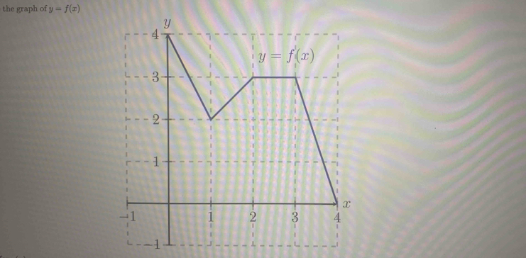 the graph of y=f(x)