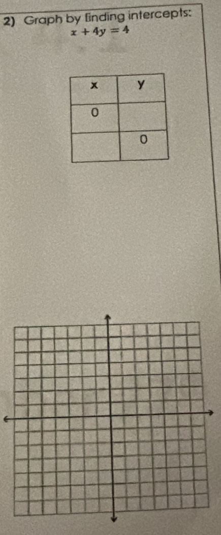 Graph by finding intercepts:
x+4y=4