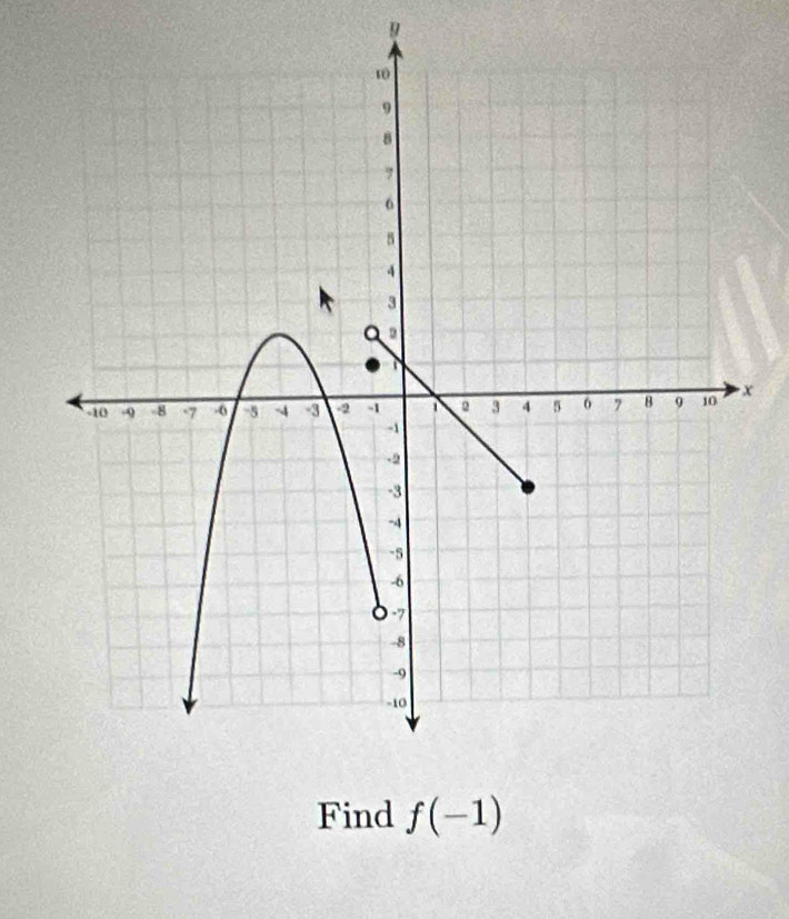 9
x
Find f(-1)