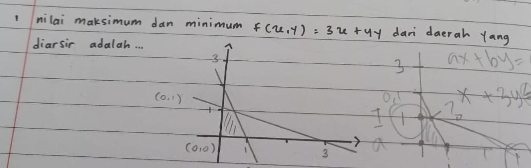 nilai maksimum dan minimum f(u,y)=3u+4y dan daerah yang
diarsir adalah. . .
3 ax+by=
(0,1)
0,1 x+3y^2
T
frac 1
a
(