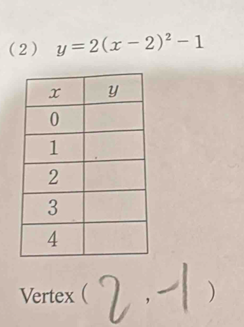 (2) y=2(x-2)^2-1
Vertex ( )