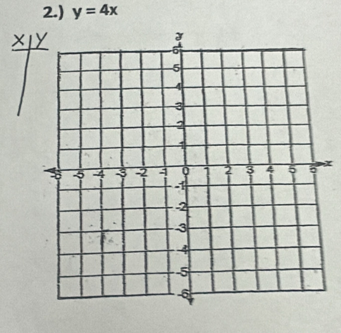 2.) y=4x
X1
x