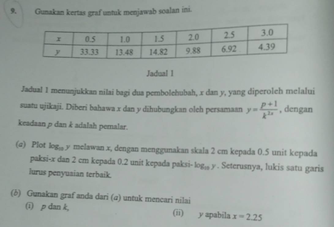 Gunakan kertas graf untuk menjawab soalan ini. 
Jadual 1 
Jadual 1 menunjukkan nilai bagi dua pembolehubah, x dan y, yang diperoleh melalui 
suatu ujikaji. Diberi bahawa x dan y dihubungkan oleh persamaan y= (p+1)/k^(2x)  , dengan 
keadaan p dan k adalah pemalar. 
(a) Plot k g_10 y melawan x, dengan menggunakan skala 2 cm kepada 0.5 unit kepada 
paksi- x dan 2 cm kepada 0.2 unit kepada paksi- log _10y. Seterusnya, lukis satu garis 
lurus penyuaian terbaik. 
(b) Gunakan graf anda dari (₄) untuk mencari nilai 
(i) p dan k, (ii) y apabila x=2.25