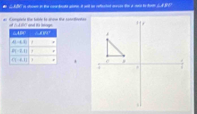 LABC is shown in the coardnate plane. it will hs reflected across the 4 avis to torm LA BC
es Complete the table to show the coordinates
A △ ABC and its image.