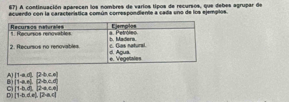 A continuación aparecen los nombres de varios tipos de recursos, que debes agrupar de
acuerdo con la característica común correspondiente a cada uno de los ejemplos.
A) [1-a,d], [2-b,c,e]
B) (1-a,e), (2-b,c,d)
C) [1-b,d], [2-a,c,e]
D) [1-b,d,e), [2-a,c]