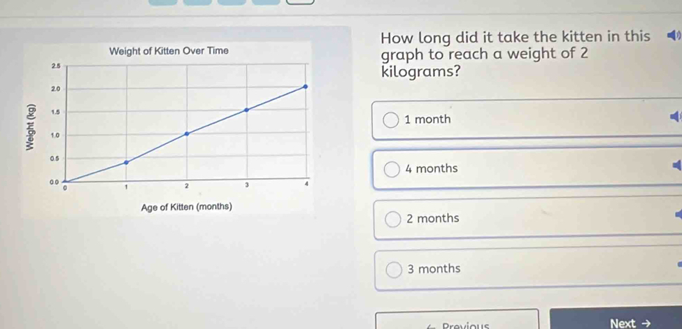 How long did it take the kitten in this
graph to reach a weight of 2
kilograms?
1 month
4 months
2 months
3 months
Provious Next →