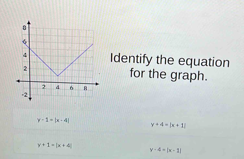 Identify the equation
for the graph.
y-1=|x-4|
y+4=|x+1|
y+1=|x+4|
y-4=|x-1|