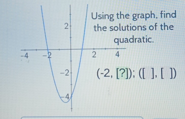 graph, find 
ons of the 
ratic.
(-2,[?]);([],[])