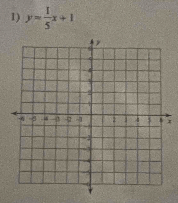 y= 1/5 x+1
1